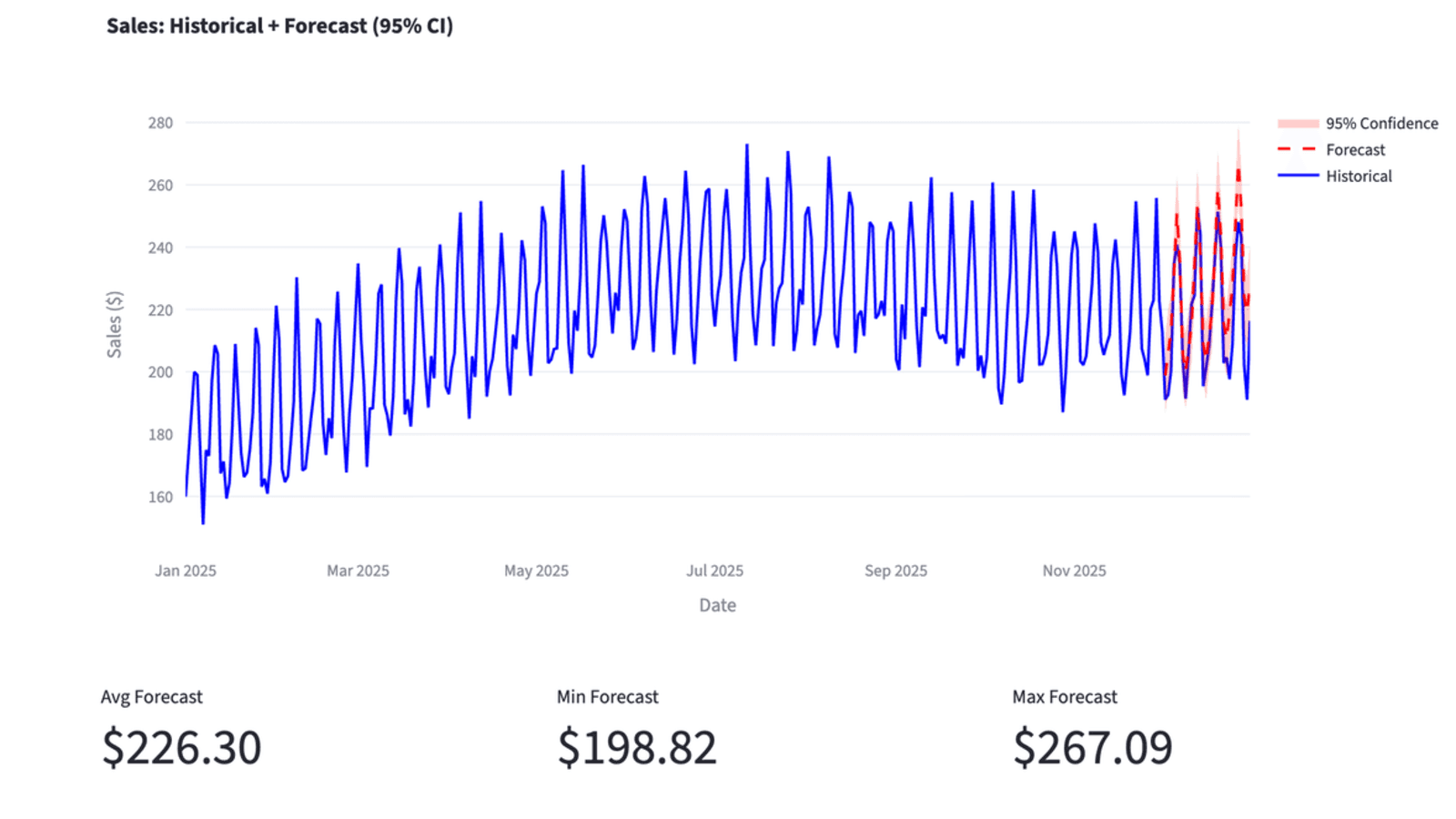Nebluna Analytics